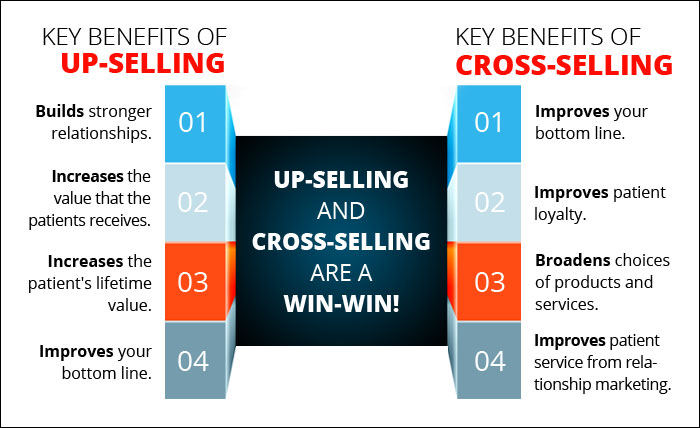 Upselling & Cross Selling