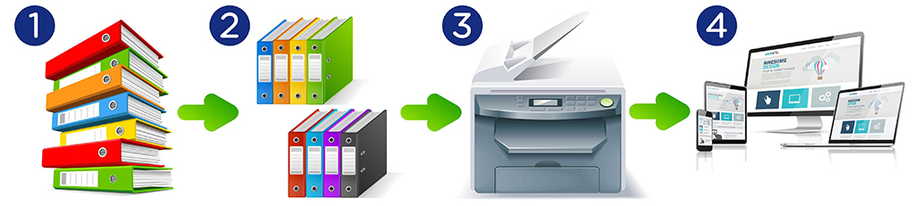 Document scanning Services