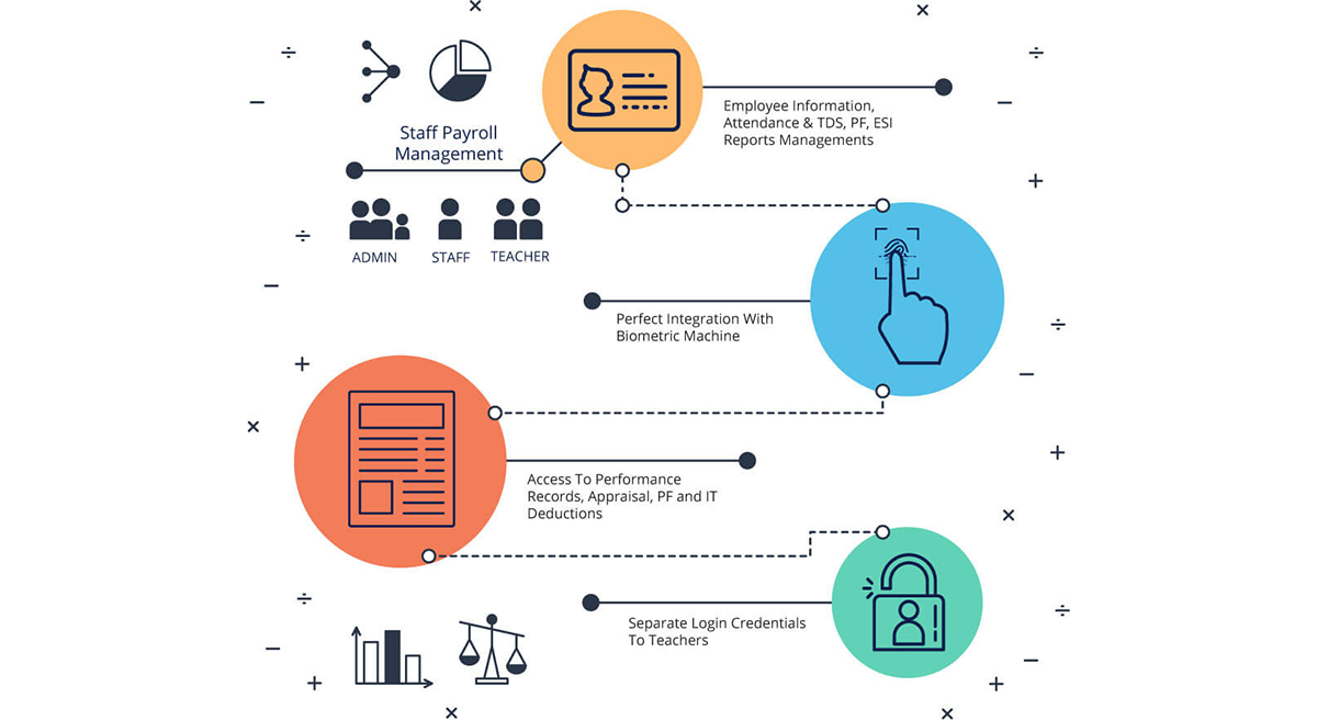 Payroll Management
