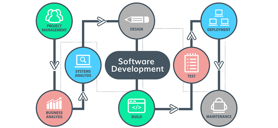 Software Development & Services